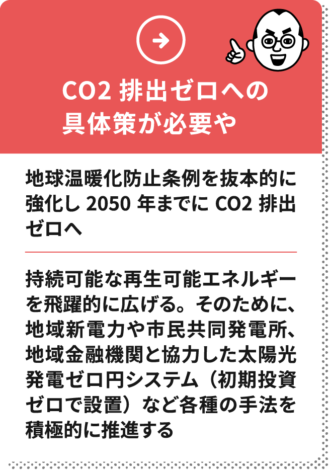 CO2排出ゼロへの具体策が必要や　■地球温暖化防止条例を改正して2050年までにCO2排出ゼロを明確にする　■市民協同発電所、太陽光パネル設置への補助を大きく増やすなど、再生可能エネルギーへの切り替えを支援